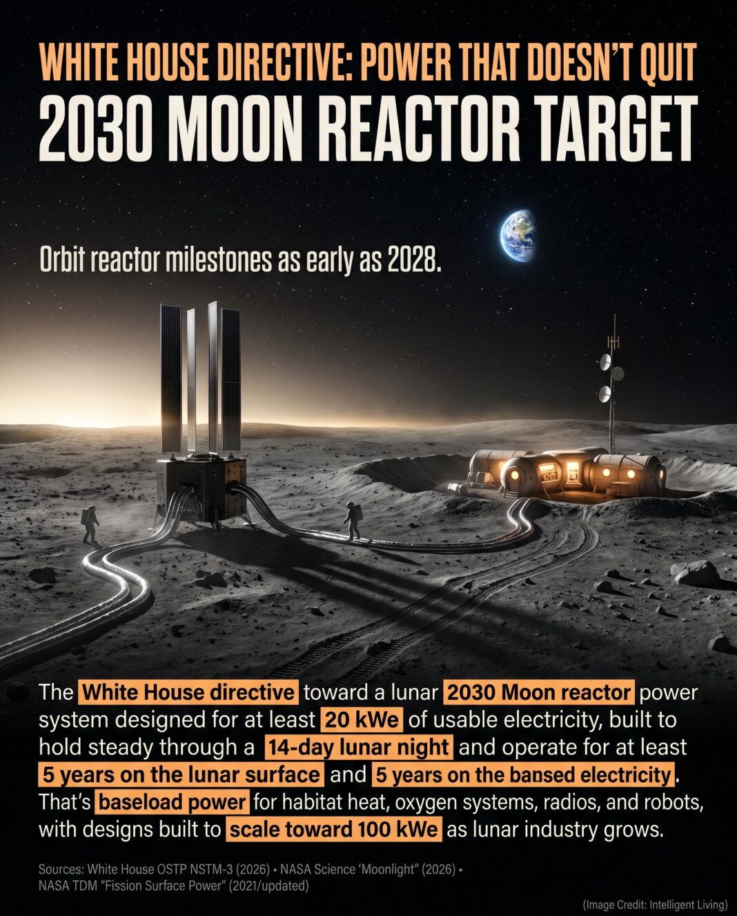Fission Surface Power: How NASA's 2030 Moon Nuclear Reactor Enables ...