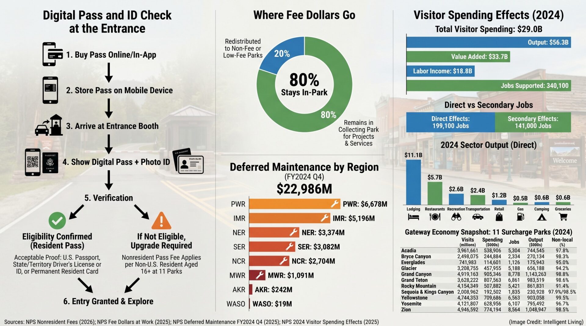 2026 National Park Pass Rules: America the Beautiful Digital Upgrades