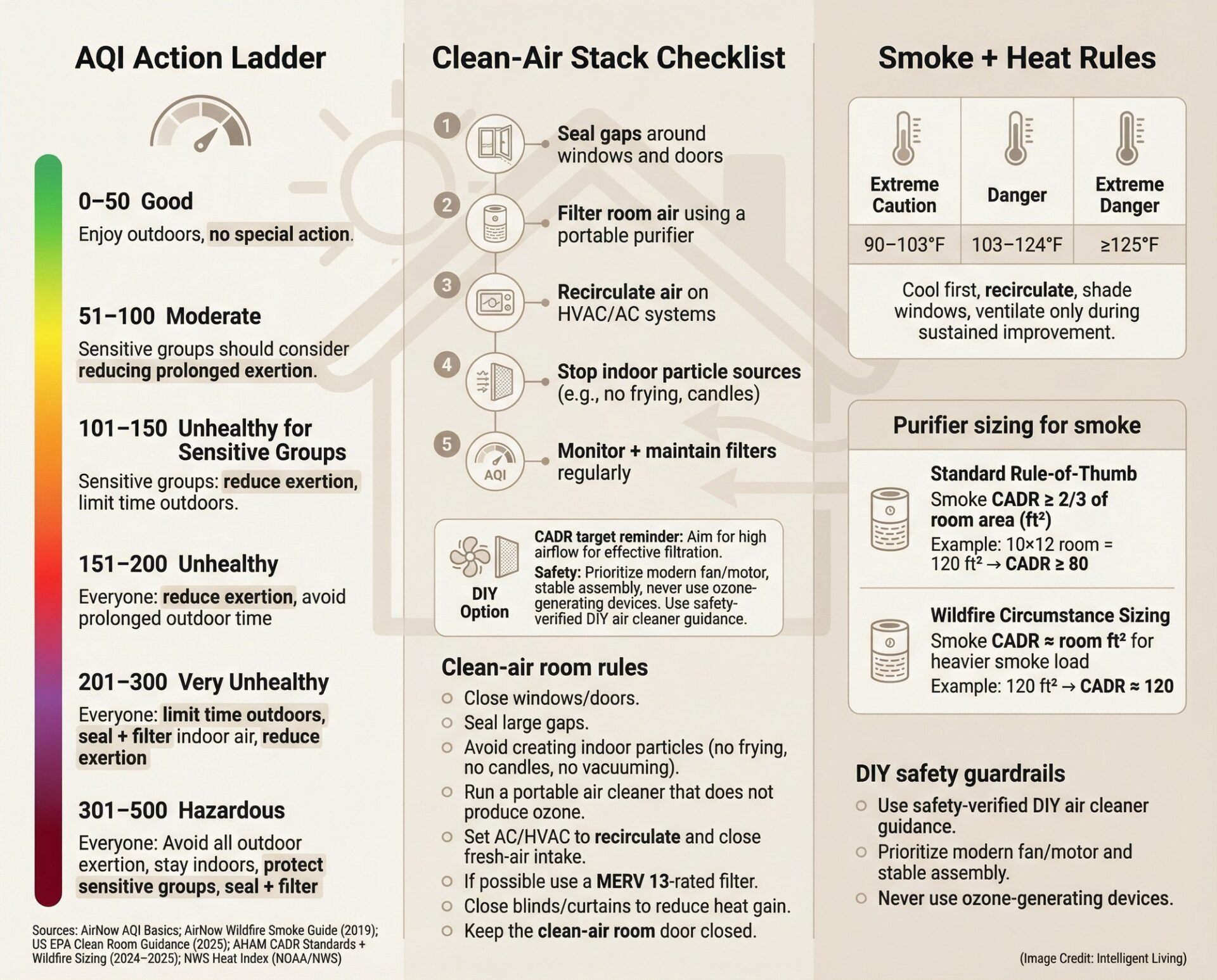 Smoke Baffle Routine Maintenance Checklist Are HEPA Filters Enough Protection for Wildfire Smoke? Science-Backed ...