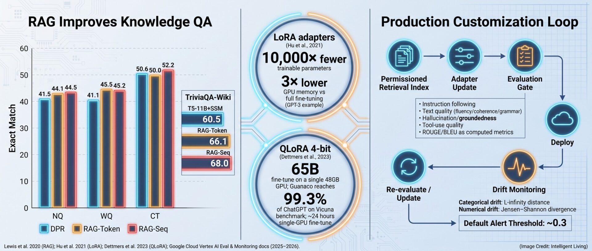 Ai Model Customization How AI Model Customization Builds Real Enterprise Solutions, Moving ...