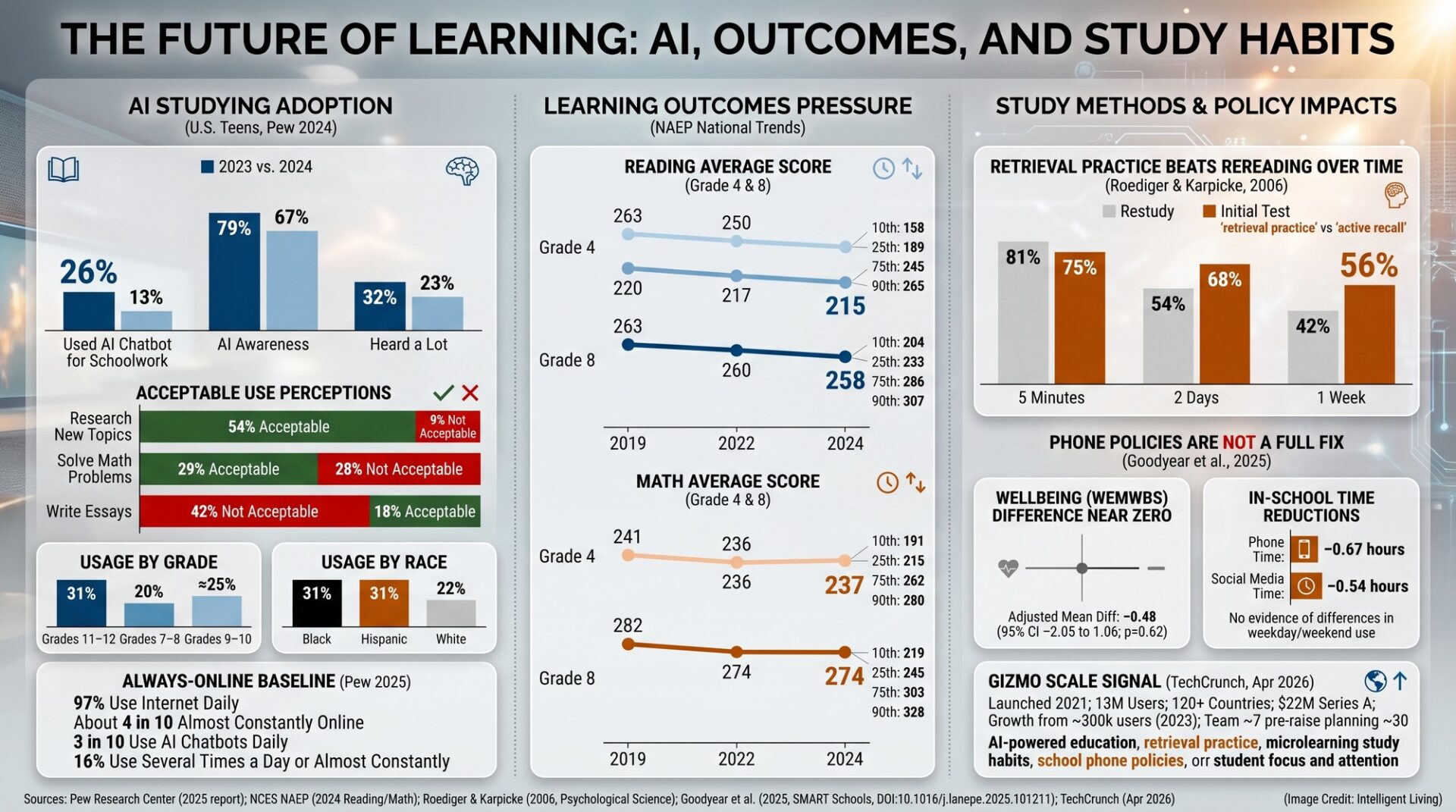 Gizmo AI Learning App Hits 13 Million Users and Raises $22 Million ...