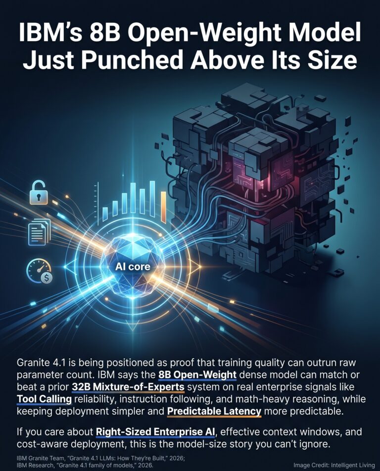 Why IBM Granite 4.1 is Disrupting AI Scaling: Dense 8B Model vs. 32B ...