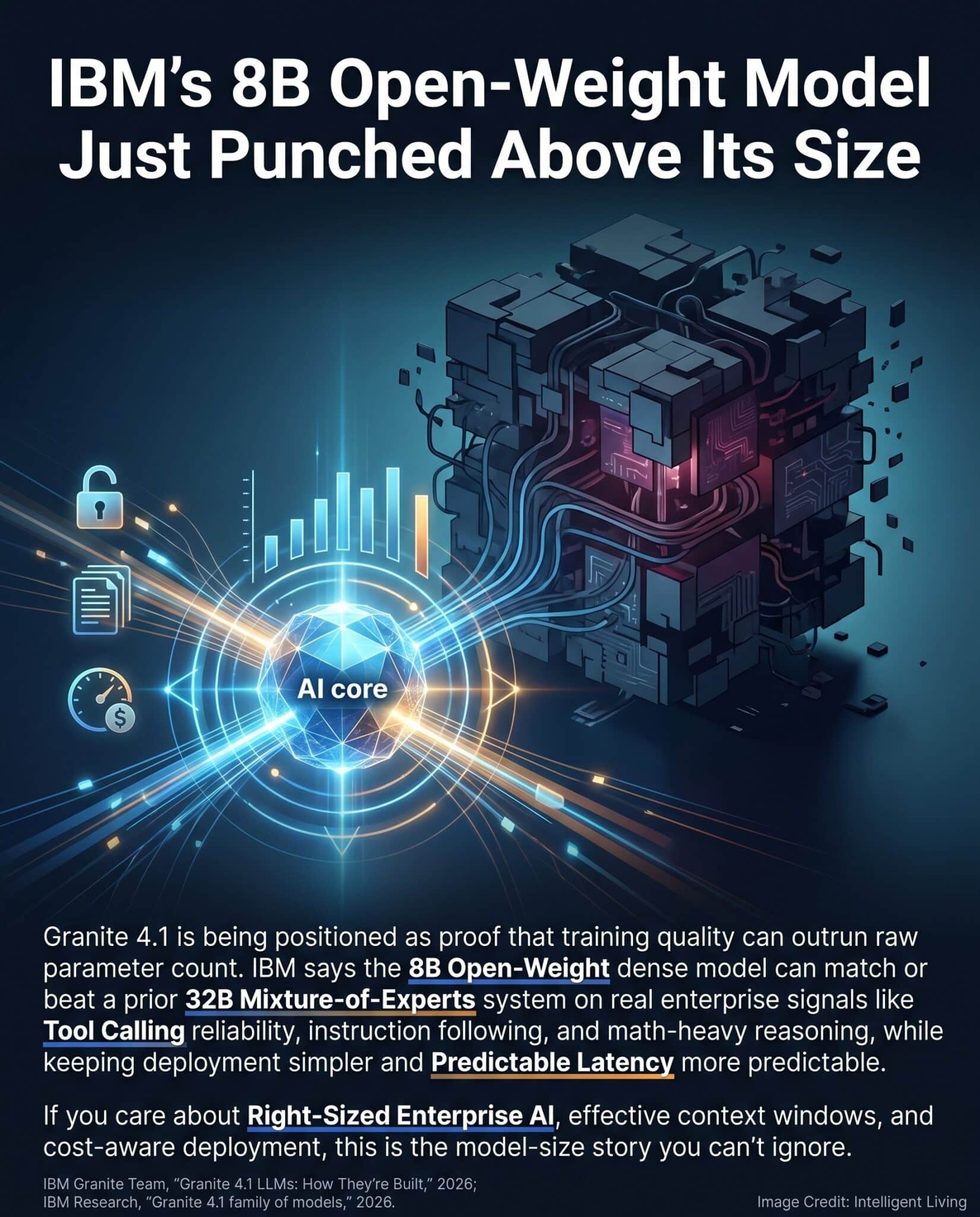 Bold vertical meme showing a compact glowing AI engine outperforming a larger shadowy system, with clear text explaining how an 8B open-weight dense model can challenge 32B MoE models through better training data and enterprise-ready reliability.