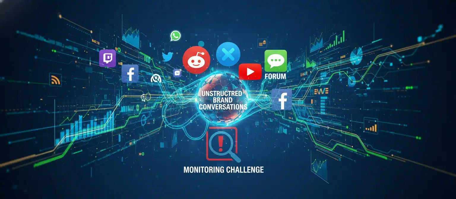 Social media platforms and forums connected by data analytics lines representing brand monitoring across digital channels