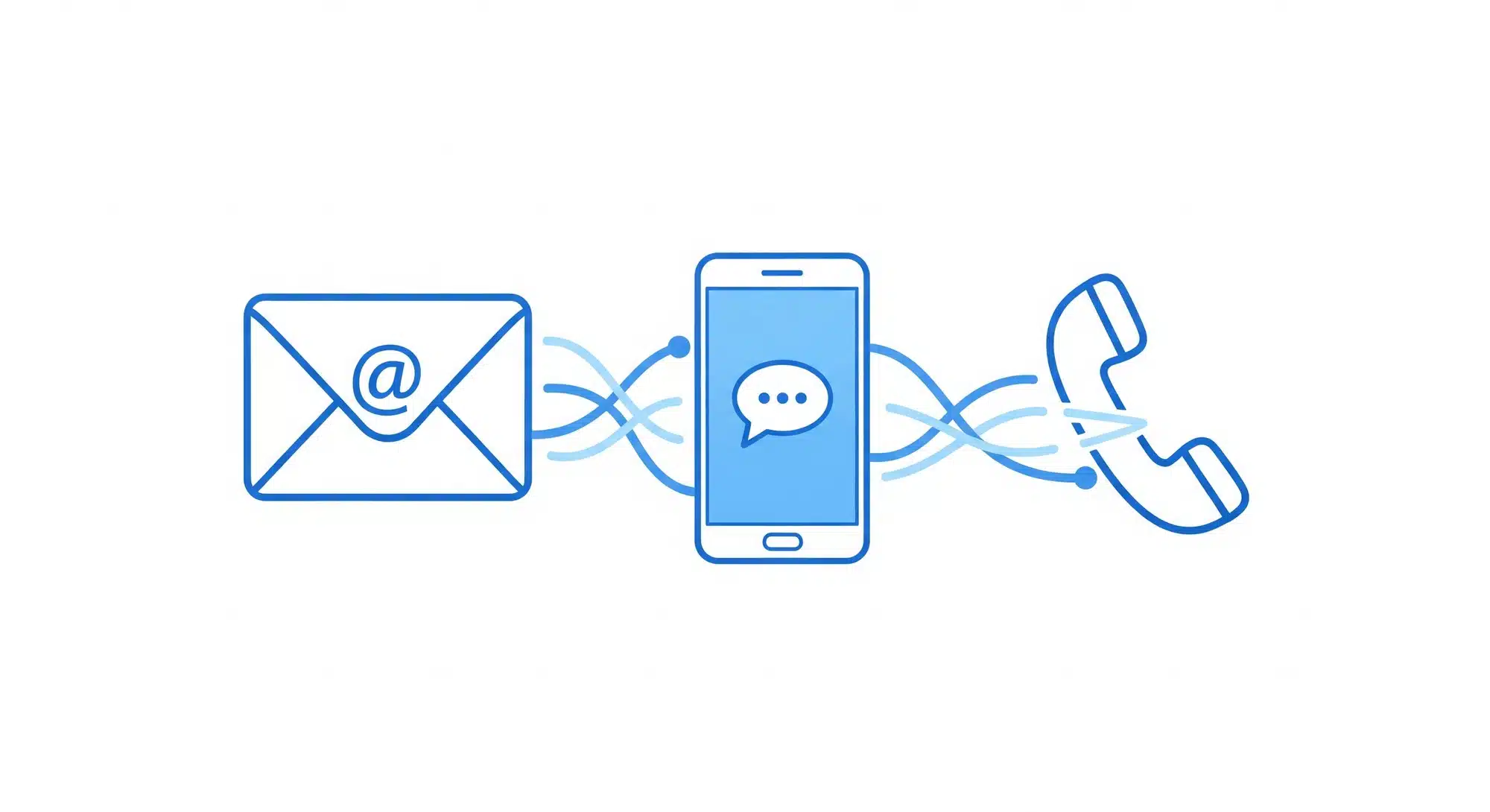 Multi-channel sales communication showing email, messaging, and phone channels connected in a unified follow-up system
