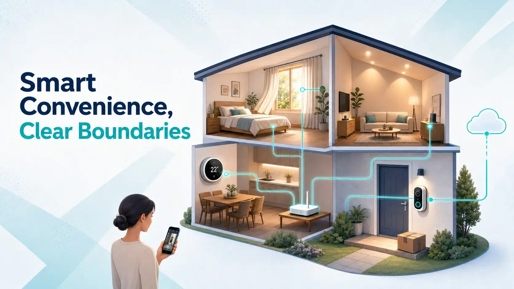 A diagram illustrating a smart home with various connected devices like a thermostat, smart doorbell, and router, all linked by glowing blue lines to a cloud icon, with a woman using a smartphone in the foreground.