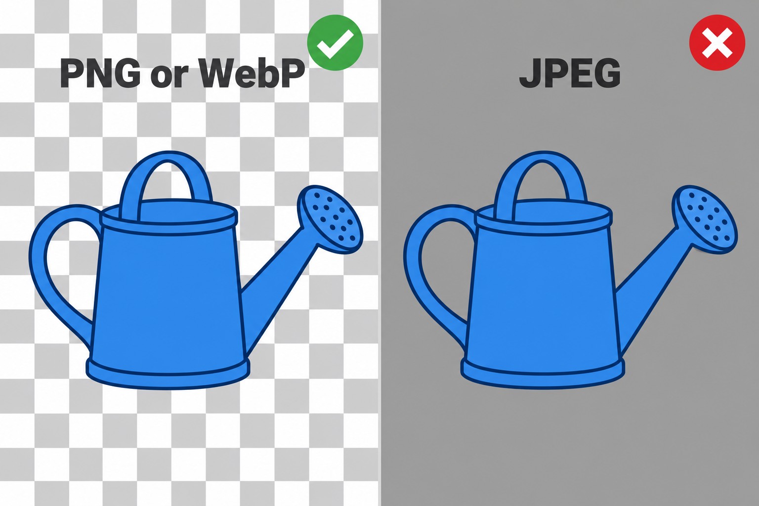 Comparison showing a watering can over a checkerboard representing transparency in PNG and WebP versus a flat solid opaque background for JPEG